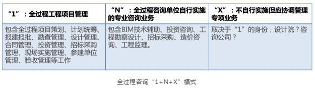 对水环境治理全过程技开云体育 开云官网术咨询工作的一些思考 —— 以山东省菏泽市为例(图1)