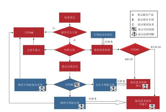 开云体育 开云官网法院技术调查案件办理思路与技巧(图1)
