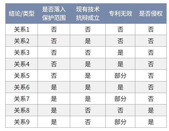 开云体育 开云官网法院技术调查案件办理思路与技巧(图3)