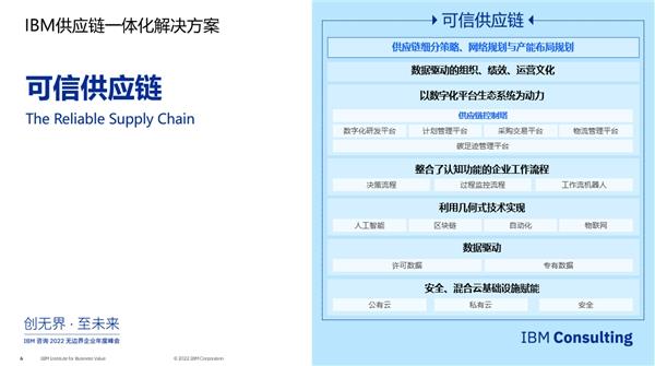 开云 开云体育官网IBM咨询：打造可信供应链解决方案 助中国企业实现供应链智慧转型(图4)