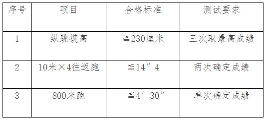 警辅、医护、行政、务……天津一岗位招人！开云体育 开云官网(图2)