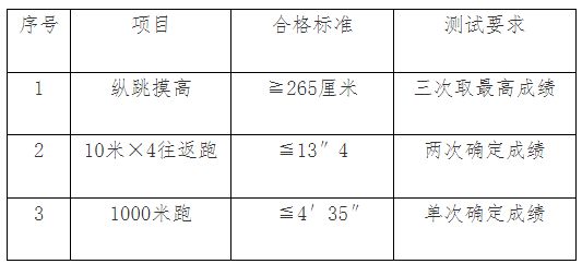 警辅、医护、行政、务……天津一岗位招人！开云体育 开云官网(图1)