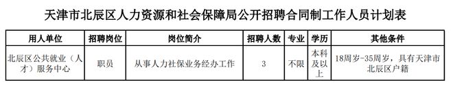 警辅、医护、行政、务……天津一岗位招人！开云体育 开云官网(图5)