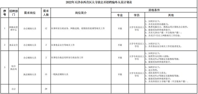 警辅、医护、行政、务……天津一岗位招人！开云体育 开云官网(图4)