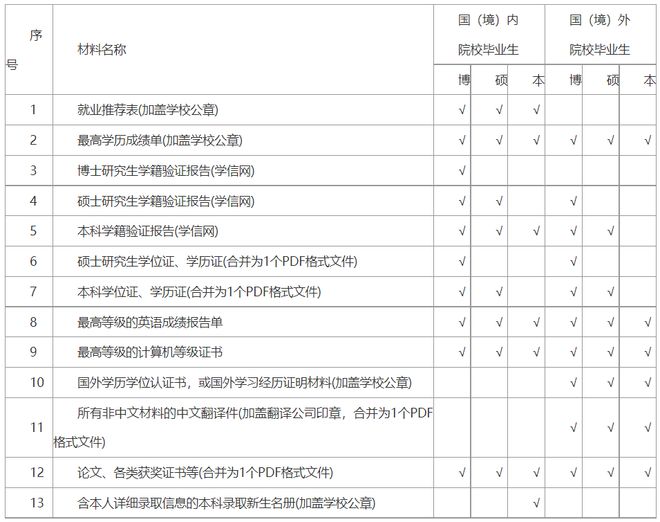 警辅、医护、行政、务……天津一岗位招人！开云体育 开云官网(图6)