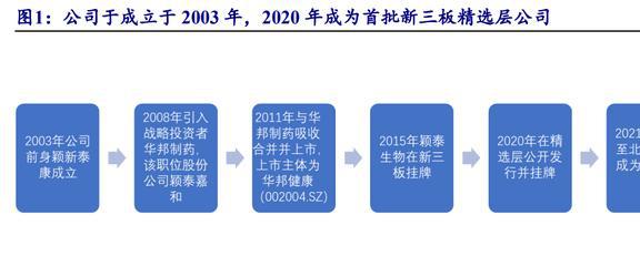 国内农药龙头开云体育 开云官网颖泰生物：行业呈寡头垄断格局海外订单形成内流(图2)