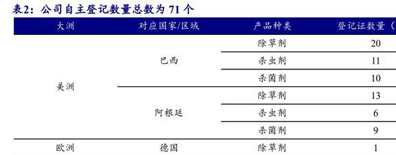 国内农药龙头开云体育 开云官网颖泰生物：行业呈寡头垄断格局海外订单形成内流(图5)