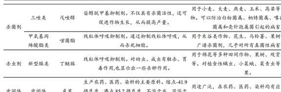 国内农药龙头开云体育 开云官网颖泰生物：行业呈寡头垄断格局海外订单形成内流(图4)