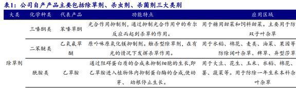 国内农药龙头开云体育 开云官网颖泰生物：行业呈寡头垄断格局海外订单形成内流(图3)