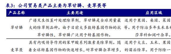 国内农药龙头开云体育 开云官网颖泰生物：行业呈寡头垄断格局海外订单形成内流(图6)