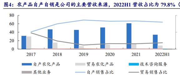 国内农药龙头开云体育 开云官网颖泰生物：行业呈寡头垄断格局海外订单形成内流(图9)
