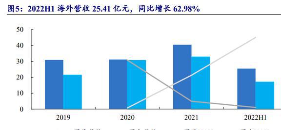 国内农药龙头开云体育 开云官网颖泰生物：行业呈寡头垄断格局海外订单形成内流(图10)