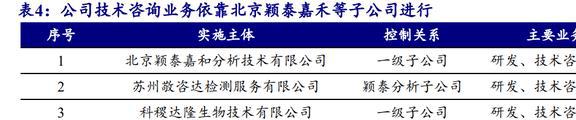国内农药龙头开云体育 开云官网颖泰生物：行业呈寡头垄断格局海外订单形成内流(图7)