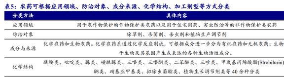 国内农药龙头开云体育 开云官网颖泰生物：行业呈寡头垄断格局海外订单形成内流(图15)