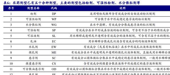 国内农药龙头开云体育 开云官网颖泰生物：行业呈寡头垄断格局海外订单形成内流(图16)