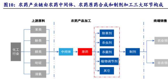 国内农药龙头开云体育 开云官网颖泰生物：行业呈寡头垄断格局海外订单形成内流(图17)