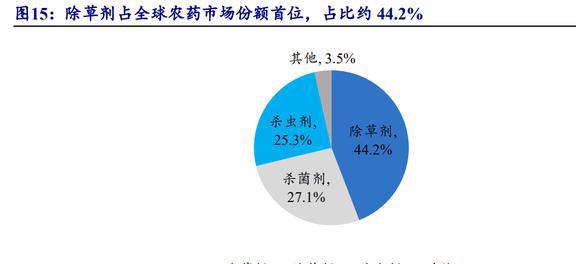 国内农药龙头开云体育 开云官网颖泰生物：行业呈寡头垄断格局海外订单形成内流(图22)