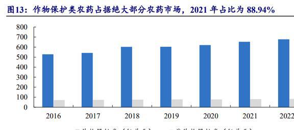 国内农药龙头开云体育 开云官网颖泰生物：行业呈寡头垄断格局海外订单形成内流(图20)