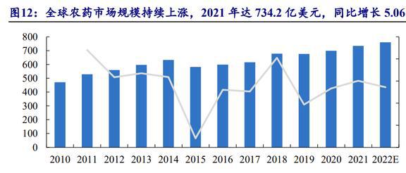 国内农药龙头开云体育 开云官网颖泰生物：行业呈寡头垄断格局海外订单形成内流(图19)