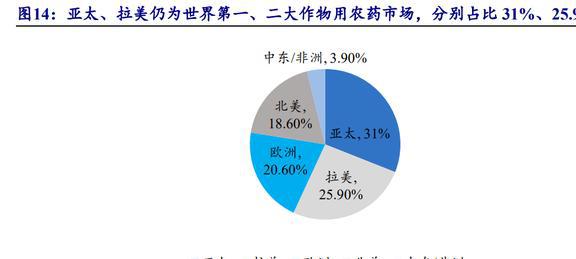 国内农药龙头开云体育 开云官网颖泰生物：行业呈寡头垄断格局海外订单形成内流(图21)
