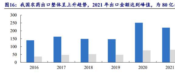 国内农药龙头开云体育 开云官网颖泰生物：行业呈寡头垄断格局海外订单形成内流(图23)