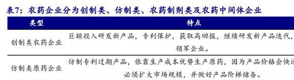 国内农药龙头开云体育 开云官网颖泰生物：行业呈寡头垄断格局海外订单形成内流(图25)
