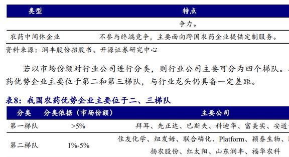 国内农药龙头开云体育 开云官网颖泰生物：行业呈寡头垄断格局海外订单形成内流(图26)