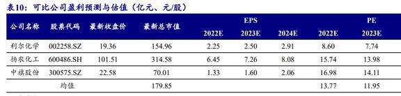 国内农药龙头开云体育 开云官网颖泰生物：行业呈寡头垄断格局海外订单形成内流(图33)