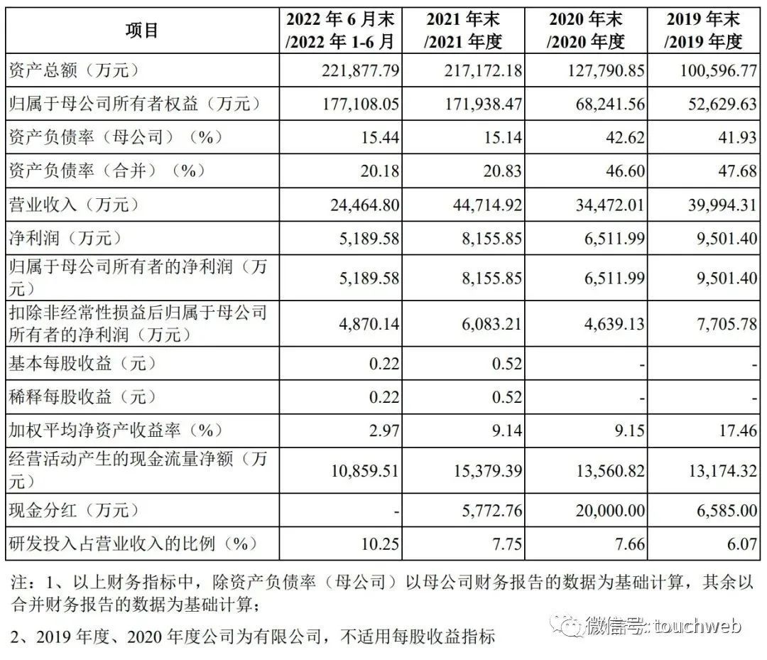 开云 开云体育西高院递交上会稿：年营收447亿 丰瀛安创与三峡建工是股东(图3)