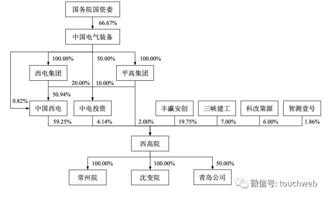 开云 开云体育西高院递交上会稿：年营收447亿 丰瀛安创与三峡建工是股东(图4)