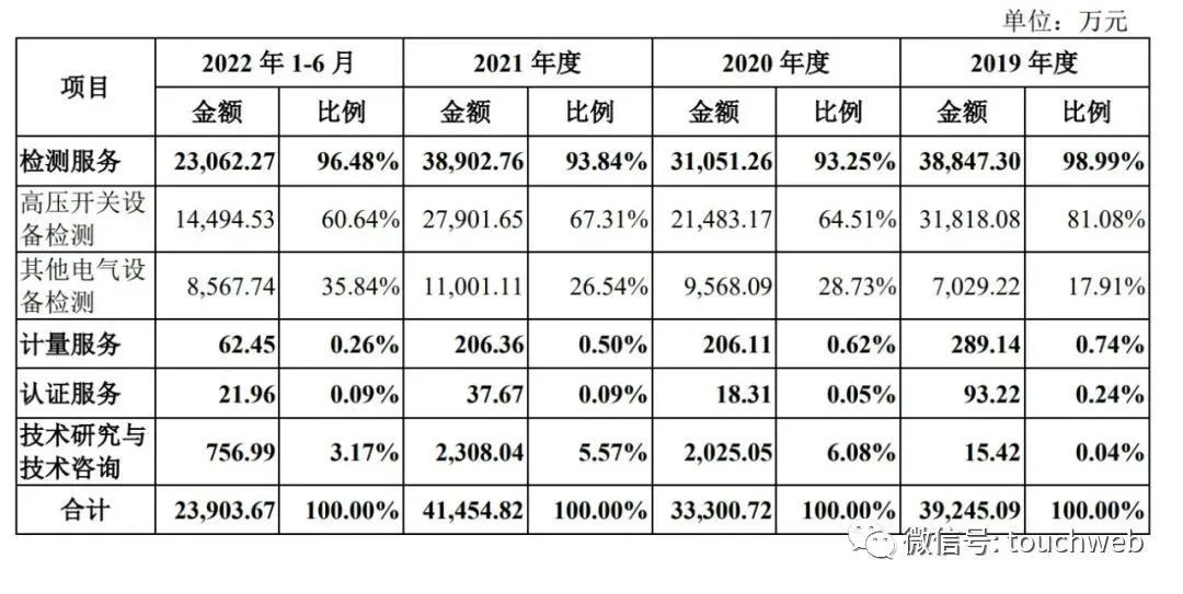 开云 开云体育西高院递交上会稿：年营收447亿 丰瀛安创与三峡建工是股东(图2)