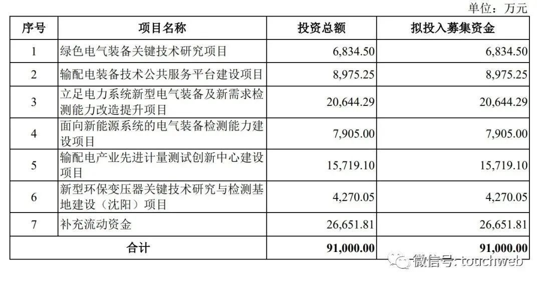 开云 开云体育西高院递交上会稿：年营收447亿 丰瀛安创与三峡建工是股东(图1)