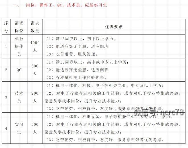 开云 开云体育官网速看！南昌这些单位急招上万人！一好岗位等你来……(图1)