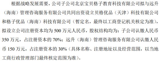 宝贝格子子公司拟700万设立贝格开云 开云体育官网优品和格子优品两家子公司 持股比例均为70%(图1)