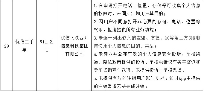 贷款20万被扣近3万技术开云 开云体育平台咨询服务费优信二手车变相收取15%“砍头息”(图5)