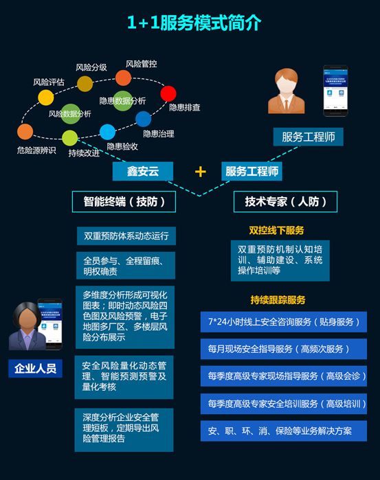 拐点已至2019“安全技术咨询服务”行业正在开云 开云体育“蝶变”！(图5)
