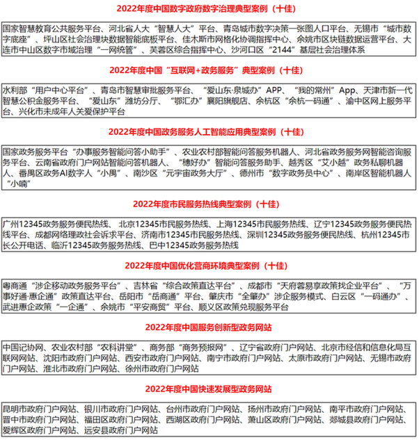 开云 开云体育平台2022年中国优秀政务平台推荐及综合影响力评估结果通报(图2)