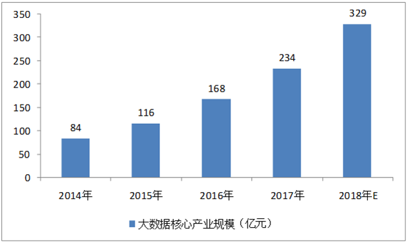 开云体育 开云平台国家互联网信息办公室发布《数字中国建设发展报告（2017年）(图4)