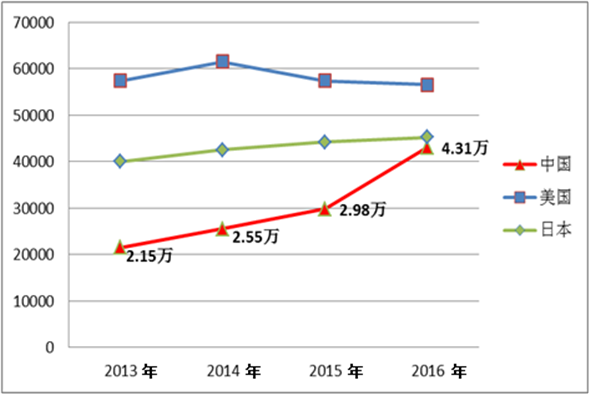 开云体育 开云平台国家互联网信息办公室发布《数字中国建设发展报告（2017年）(图2)