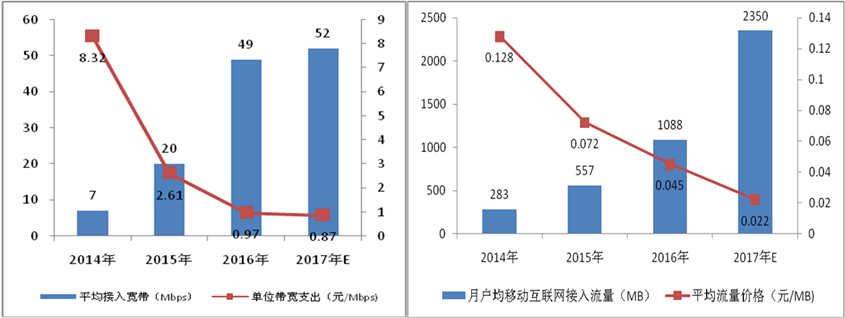 开云体育 开云平台国家互联网信息办公室发布《数字中国建设发展报告（2017年）(图3)