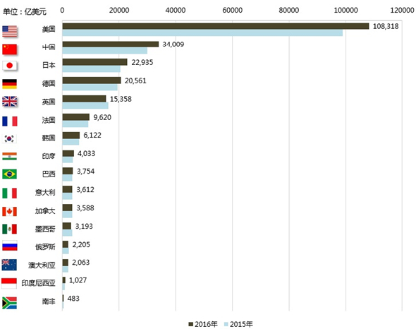 开云体育 开云平台国家互联网信息办公室发布《数字中国建设发展报告（2017年）(图5)