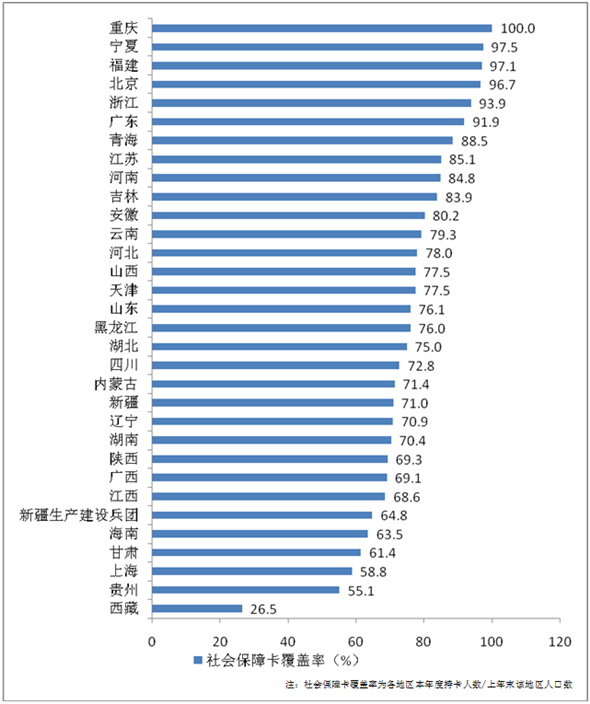 开云体育 开云平台国家互联网信息办公室发布《数字中国建设发展报告（2017年）(图6)