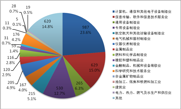 开云体育 开云平台国家互联网信息办公室发布《数字中国建设发展报告（2017年）(图7)