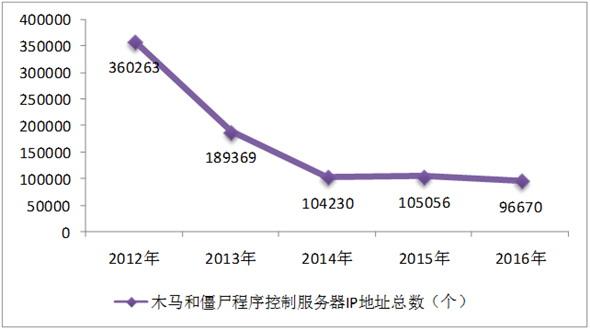 开云体育 开云平台国家互联网信息办公室发布《数字中国建设发展报告（2017年）(图8)