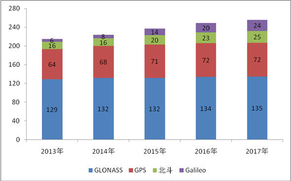 开云体育 开云平台国家互联网信息办公室发布《数字中国建设发展报告（2017年）(图10)
