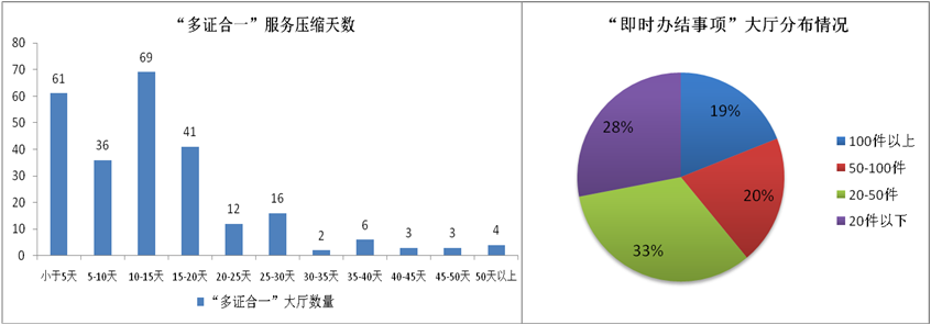 开云体育 开云平台国家互联网信息办公室发布《数字中国建设发展报告（2017年）(图13)