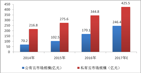 开云体育 开云平台国家互联网信息办公室发布《数字中国建设发展报告（2017年）(图11)