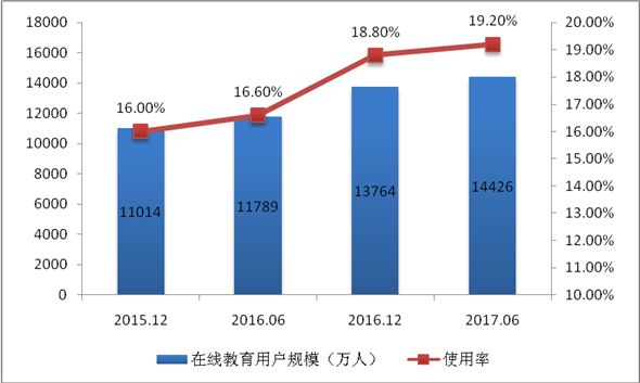 开云体育 开云平台国家互联网信息办公室发布《数字中国建设发展报告（2017年）(图16)