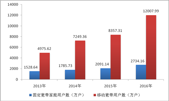 开云体育 开云平台国家互联网信息办公室发布《数字中国建设发展报告（2017年）(图14)