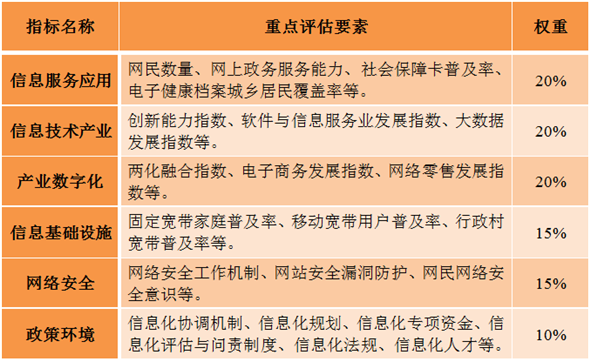 开云体育 开云平台国家互联网信息办公室发布《数字中国建设发展报告（2017年）(图18)
